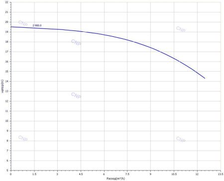 CNP TD 32-18/2 SWSCJ