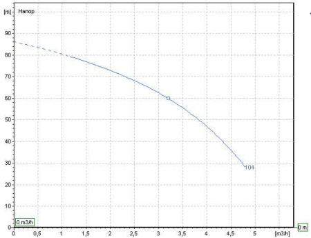 EBARA COMPACT AM/15 - многоступенчатый насос