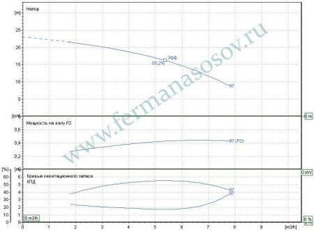 EBARA MATRIX 5-2T/0,45 - многоступенчатый насос