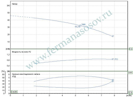 EBARA MATRIX/I 5-4T/0,9 IE3 - многоступенчатый насос