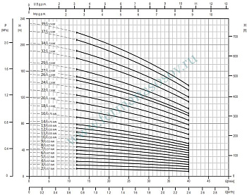 EBARA EVMSG1 16F5 Q1BEG E/0,75 ETM - вертикальный многоступенчатый насос
