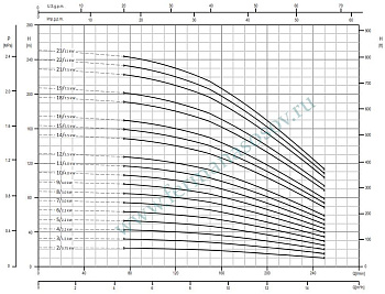 EBARA EVMSG10 5F5 Q1BEG E/2,2 ETM - вертикальный многоступенчатый насос