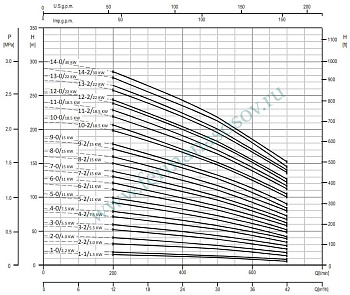 EBARA EVMSG32 5-2F5BQ1EG E/11 - вертикальный многоступенчатый насос