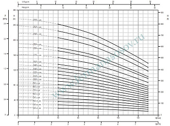 EBARA EVMSG5 3F5 Q1BEG E/0,55 - вертикальный многоступенчатый насос