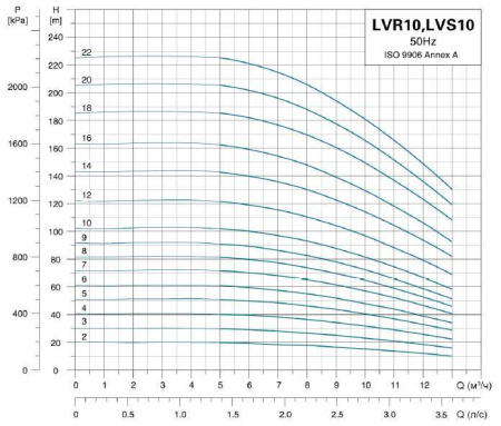 LEO LVR 10-6 - вертикальный многоступенчатый насос