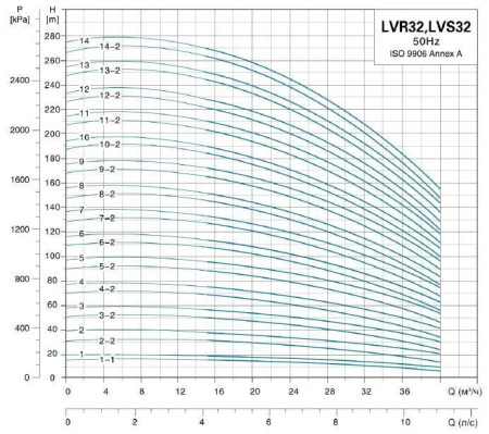 LEO LVR 32-2 - вертикальный многоступенчатый насос