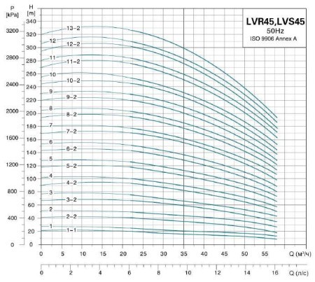 LEO LVR 45-4 - вертикальный многоступенчатый насос