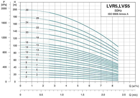 LEO LVR 5-5 - вертикальный многоступенчатый насос