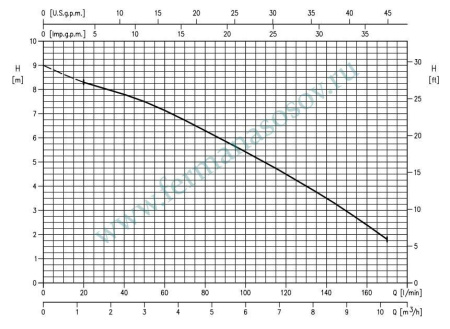 EBARA BEST ONE MS - насос для дренажных вод
