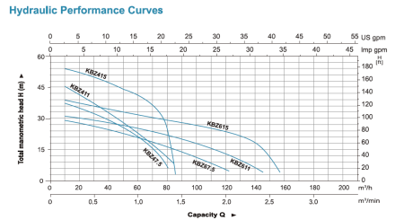 LEO KBZ47.5- шламовый / песковой насос
