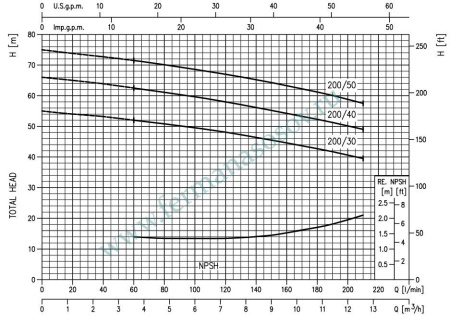 EBARA 2CDX/I 200/30 IE3 - многоступенчатый насос
