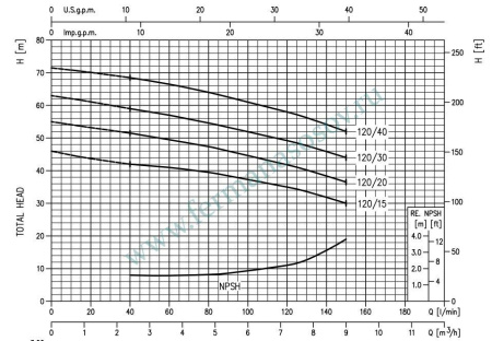 EBARA 2CDX/I 120/30 IE3 - многоступенчатый насос