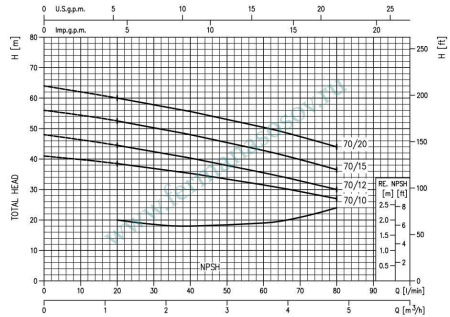 EBARA 2CDX/I 70/15 IE3 - многоступенчатый насос