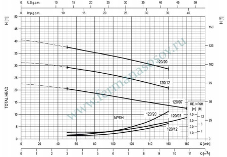 EBARA CDX/I 120/12 - центробежный насос