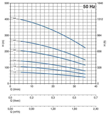 PANELLI 95 PR1 N/45m - Насос погружной скважинный 4"