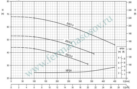EBARA 3DE/I 32-200/7.5 IE3 - насос осевого всасывания