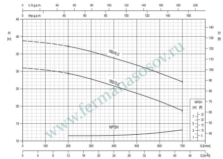 EBARA 3DE/I 40-160/4.0 - насос осевого всасывания