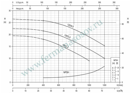 EBARA 3DE/I 50-125/4.0 - насос осевого всасывания