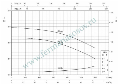EBARA 3DE/I 50-160/7.5 IE3 - насос осевого всасывания