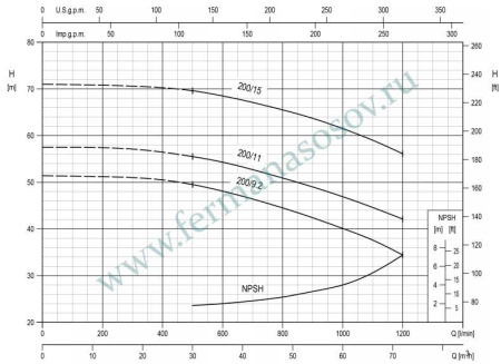EBARA 3DE/I 50-200/9.2 IE3 - насос осевого всасывания