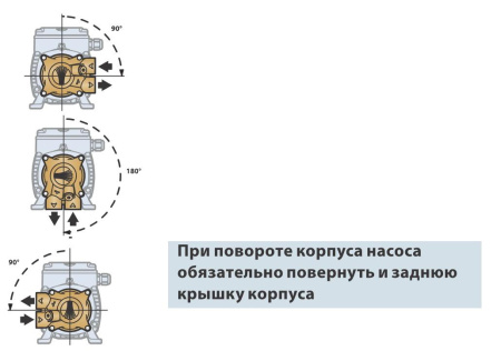 Насос вихревой PEDROLLO PV 81 - EPDM