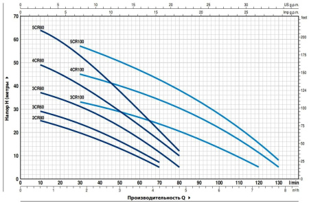 Насос из нержавеющей стали PEDROLLO 2CR 80