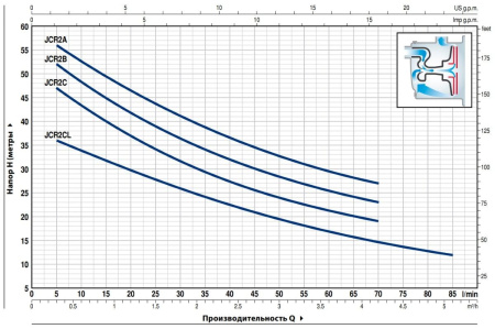 Насос из нержавеющей стали PEDROLLO JCR 2 CL