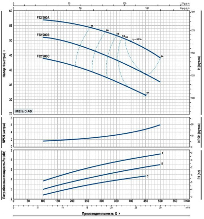 Насос консольно-моноблочный PEDROLLO F 32/200A