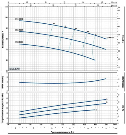 Насос консольно-моноблочный PEDROLLO F 32/250A