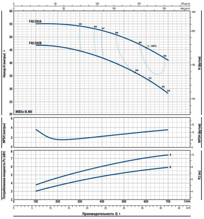 Насос консольно-моноблочный PEDROLLO F 40/200B