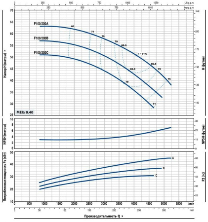 Насос консольно-моноблочный PEDROLLO F100/200C