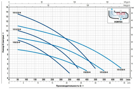 Насос фекальный PEDROLLO VX8/50