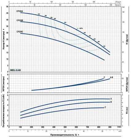 Насос центробежный PEDROLLO CP 230C