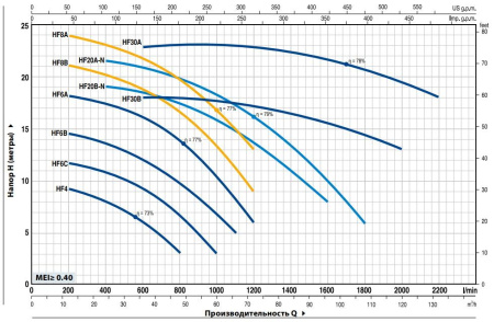 Насос центробежный PEDROLLO HF 20B