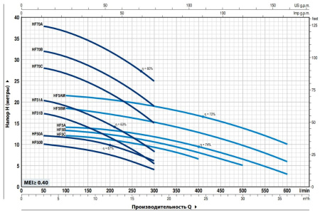 Насос центробежный PEDROLLO HF 70C