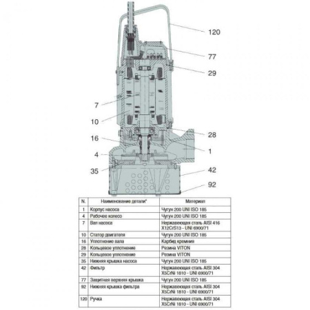 Насос дренажный DAB DRENAG 1800 T