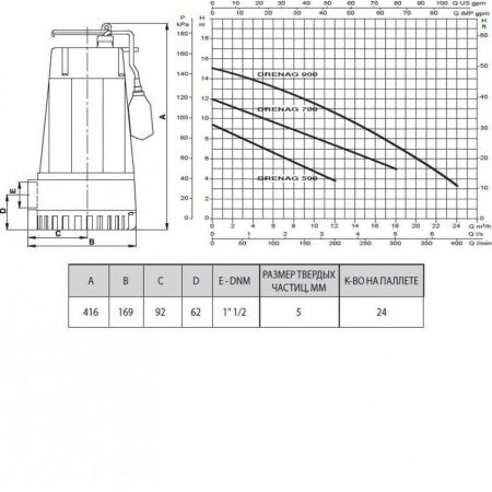 Насос дренажный DAB Drenag 900 M-A