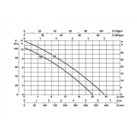 Насос фекальный DAB FEKA BVP 700 M-A