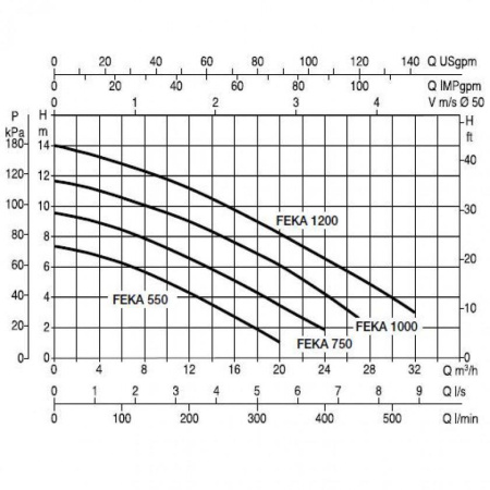 Насос фекальный DAB FEKA VS 1000 T-NA
