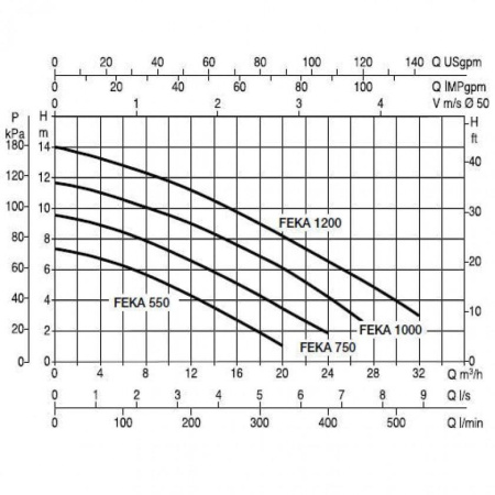 Насос фекальный DAB FEKA VX 1200 T-NA