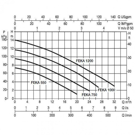 Насос фекальный DAB FEKA VX 550 M-NA
