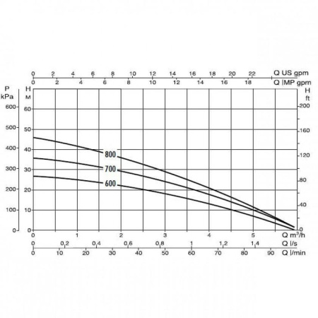 Насос колодезный DAB DIVER 6 - 700 M-A