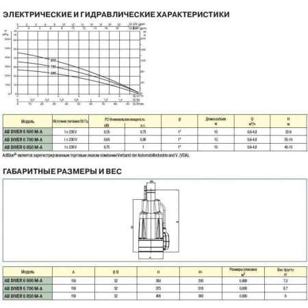 Насос колодезный DAB DIVER 6 - 700 M-A
