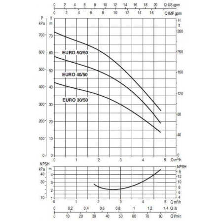 Насос самовсасывающий DAB EURO 30/50 M