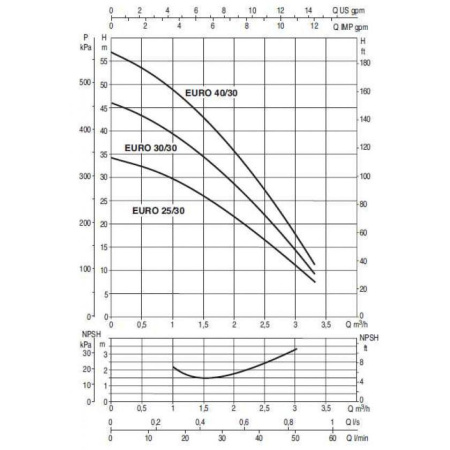 Насос самовсасывающий DAB EURO 40/30 M