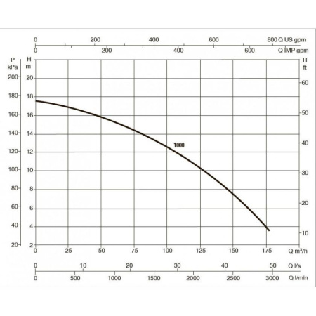 Насос для бассейна DAB EUROPRO 1000 T-BR