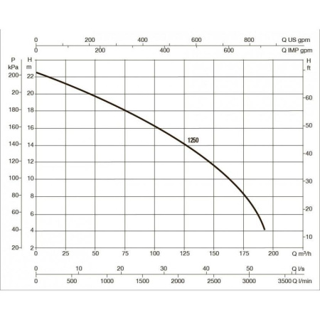 Насос для бассейна DAB EUROPRO 1250 T
