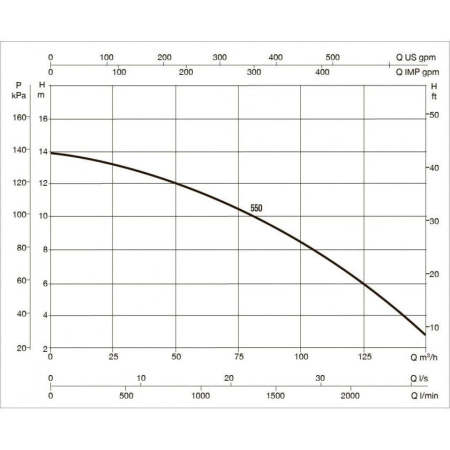 Насос для бассейна DAB EUROPRO 550 T-BR