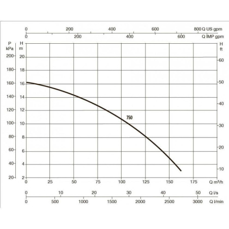 Насос для бассейна DAB EUROPRO 750 T-BR