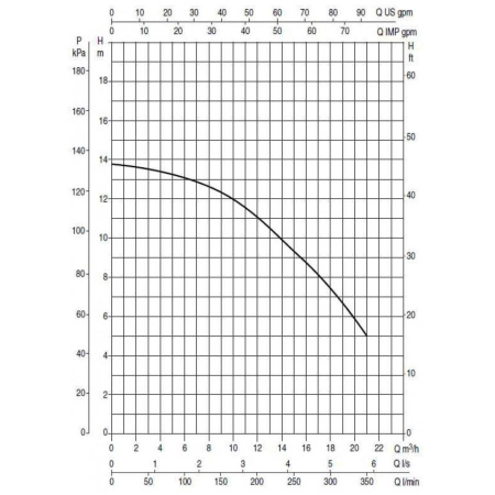 Насос для бассейна DAB EUROSWIM 75 M